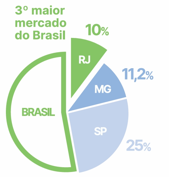 Dados Do Mercado Relatorio Trienio